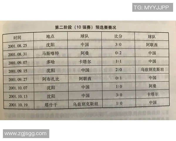 广州足球队在世界杯预选赛中的奋斗与突破历程全景回顾 广州足球队在世界杯预选赛中的奋斗与突破历程全景回顾