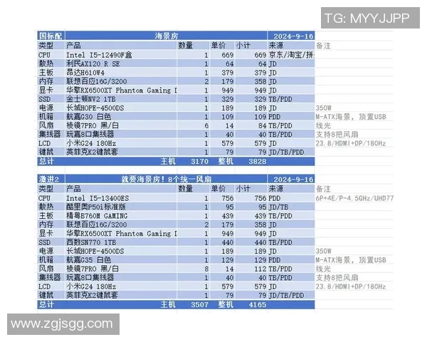DOTA2装备选购指南:如何选择适合你的高性能显示器 DOTA2装备选购指南:如何选择适合你的高性能显示器
