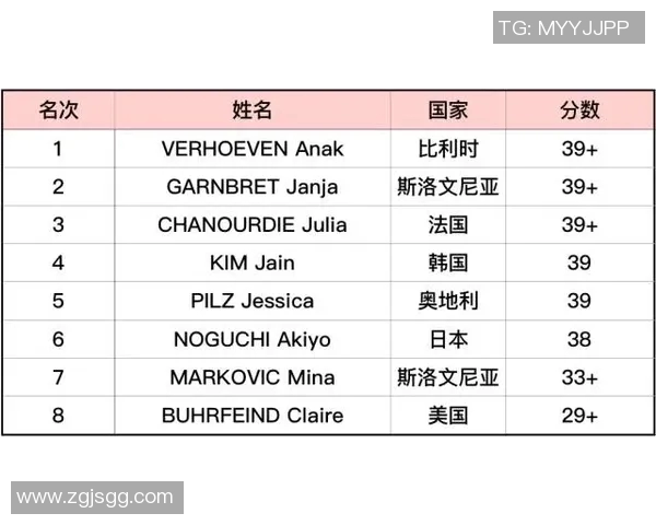 深圳攀岩队在极限运动会中以70分稳居积分榜首位